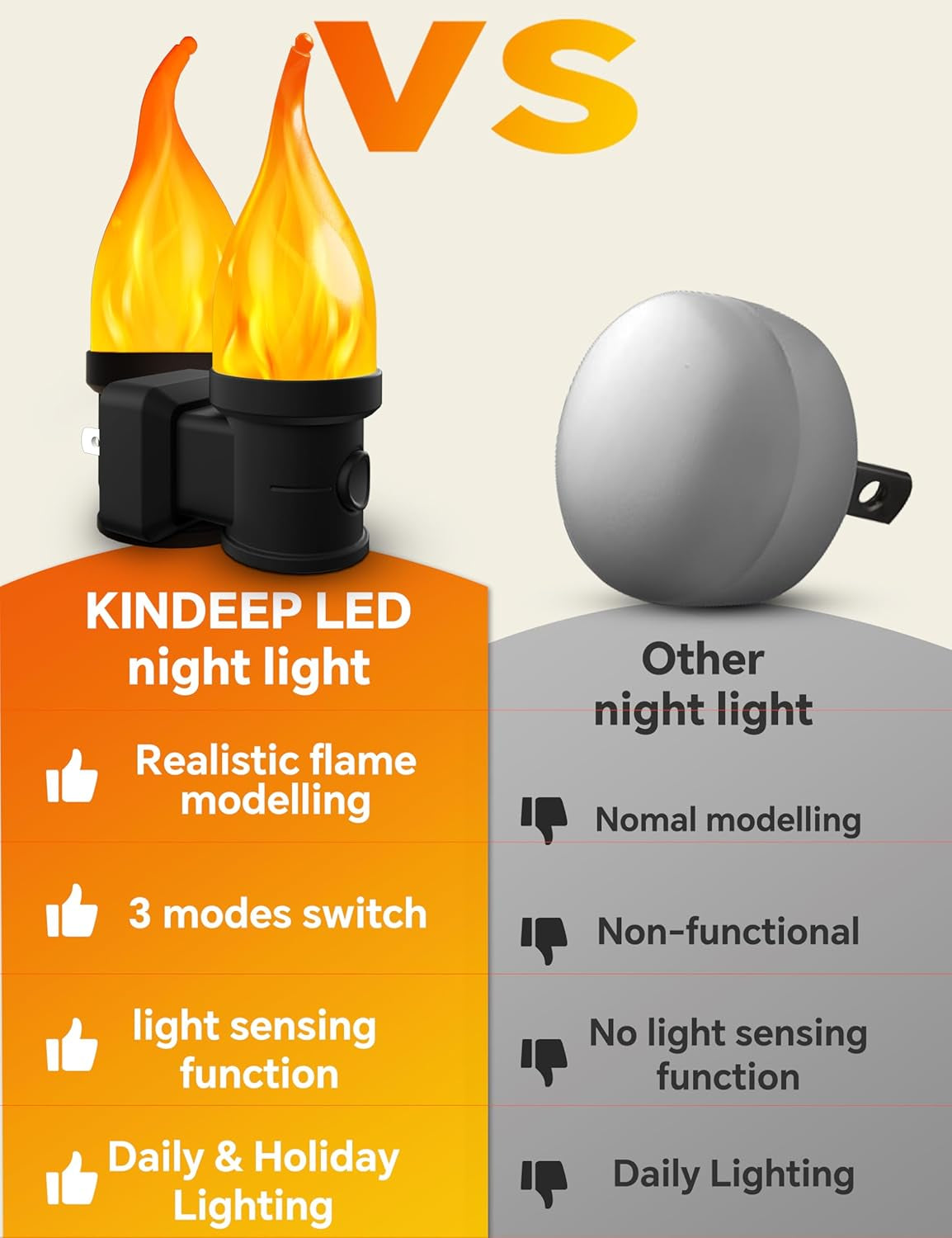 Flickering Flame Night Light Plug in 2 Pack, Halloween Night Lights Plug into Wall, with Dusk to Dawn Sensor, 3 Modes, Home Decor, Flameless Candle Nightlight for Decorative Halloween Bedroom